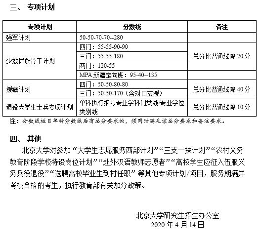 北京大学2020年硕士研究生招生复试基本分数线