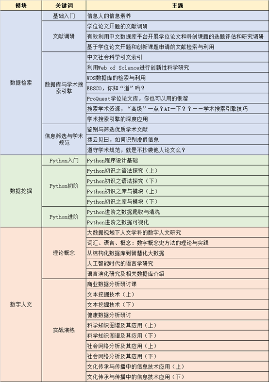 上海外国语大学研究生学术训练营讲座回顾