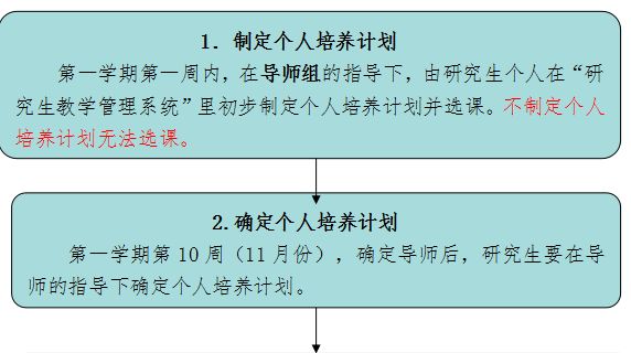 中南财经政法大学研究生个人培养计划