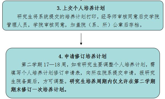 中南财经政法大学研究生个人培养计划